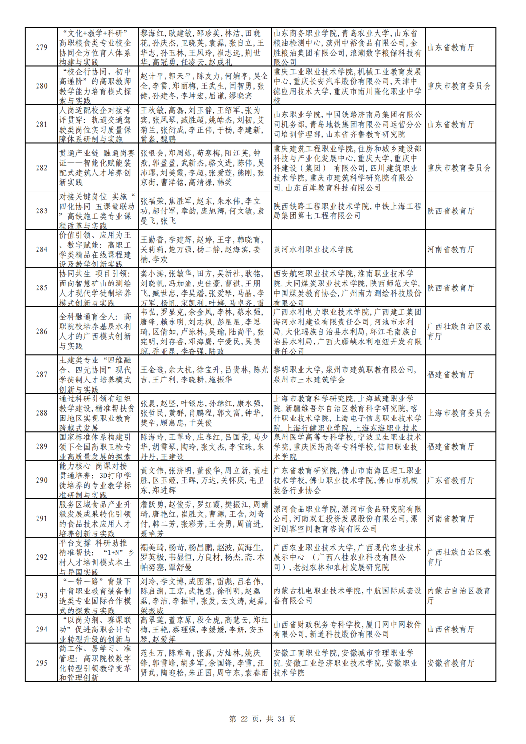 广东省旅游职业技术学校全景图_广东省旅游职业技术学校_广东省旅游职业技术学校吧