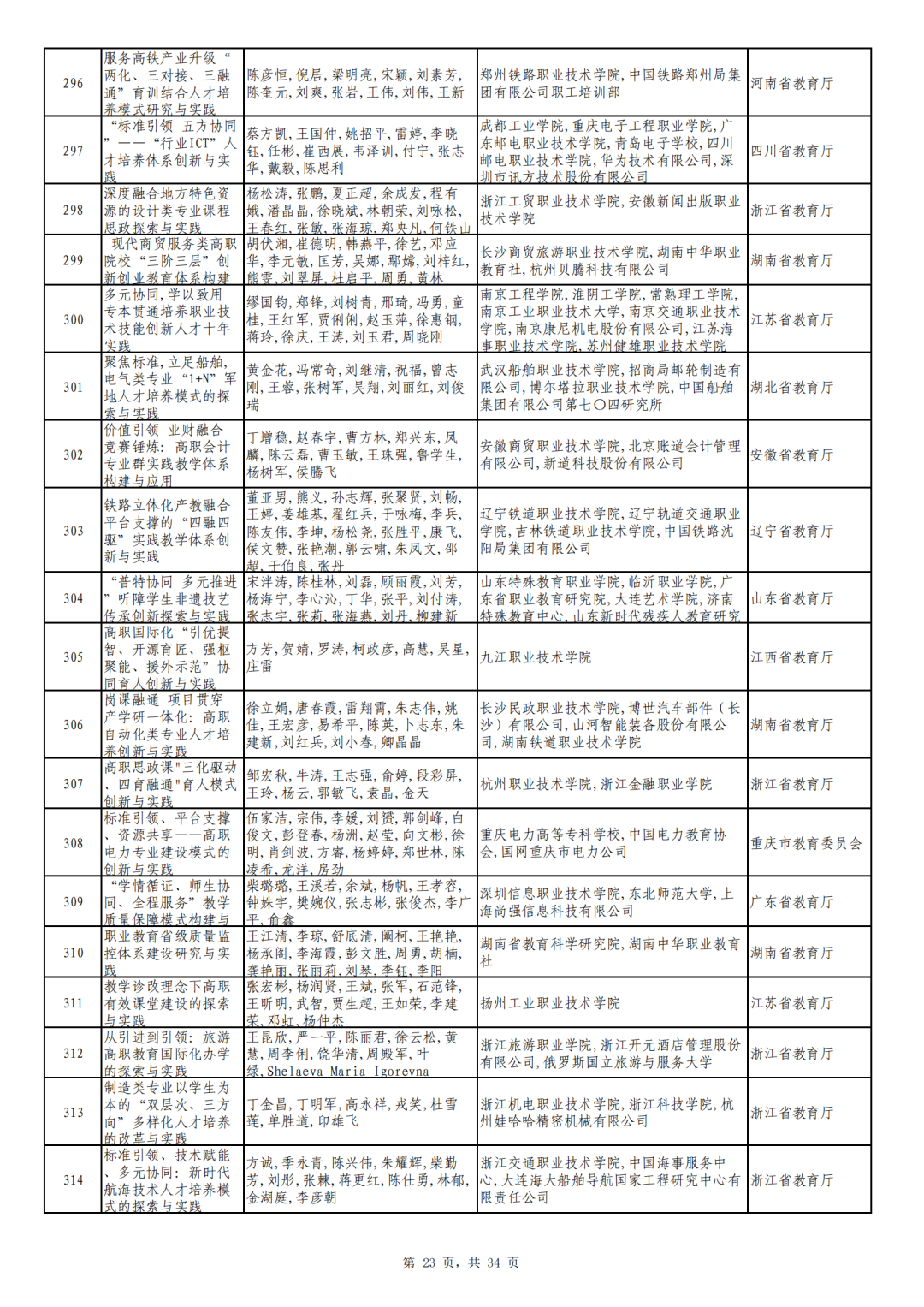 广东省旅游职业技术学校吧_广东省旅游职业技术学校全景图_广东省旅游职业技术学校