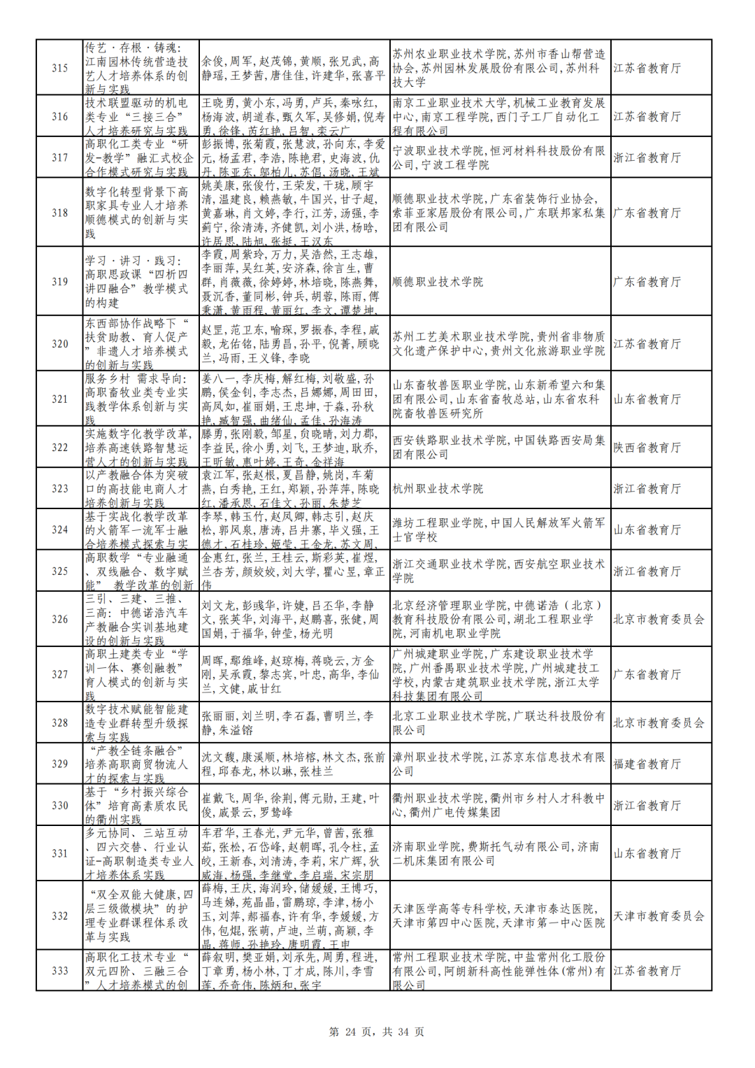 广东省旅游职业技术学校_广东省旅游职业技术学校全景图_广东省旅游职业技术学校吧