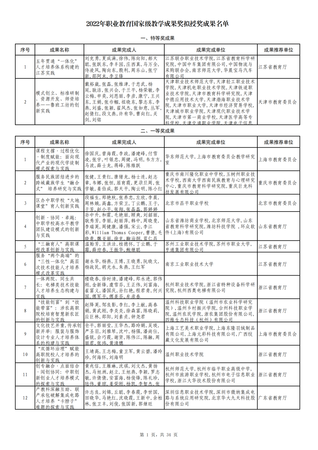 广东省旅游职业技术学校_广东省旅游职业技术学校吧_广东省旅游职业技术学校全景图