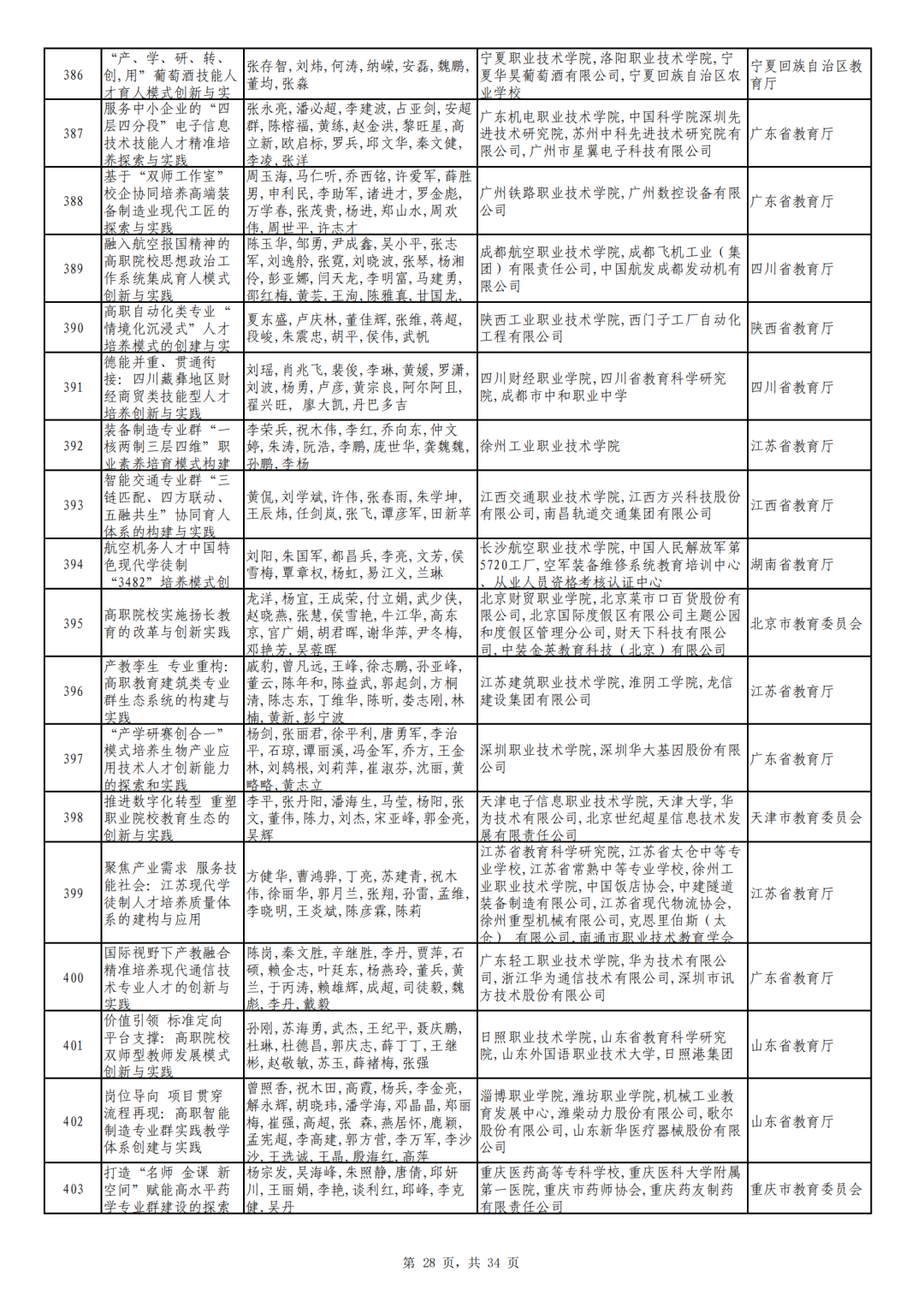 广东省旅游职业技术学校吧_广东省旅游职业技术学校全景图_广东省旅游职业技术学校