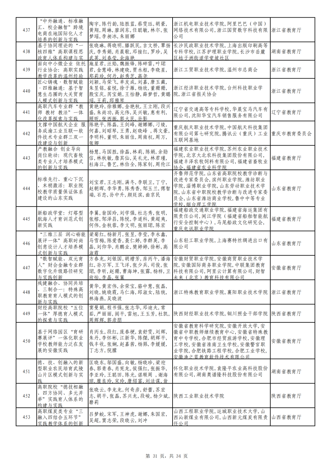 广东省旅游职业技术学校吧_广东省旅游职业技术学校_广东省旅游职业技术学校全景图