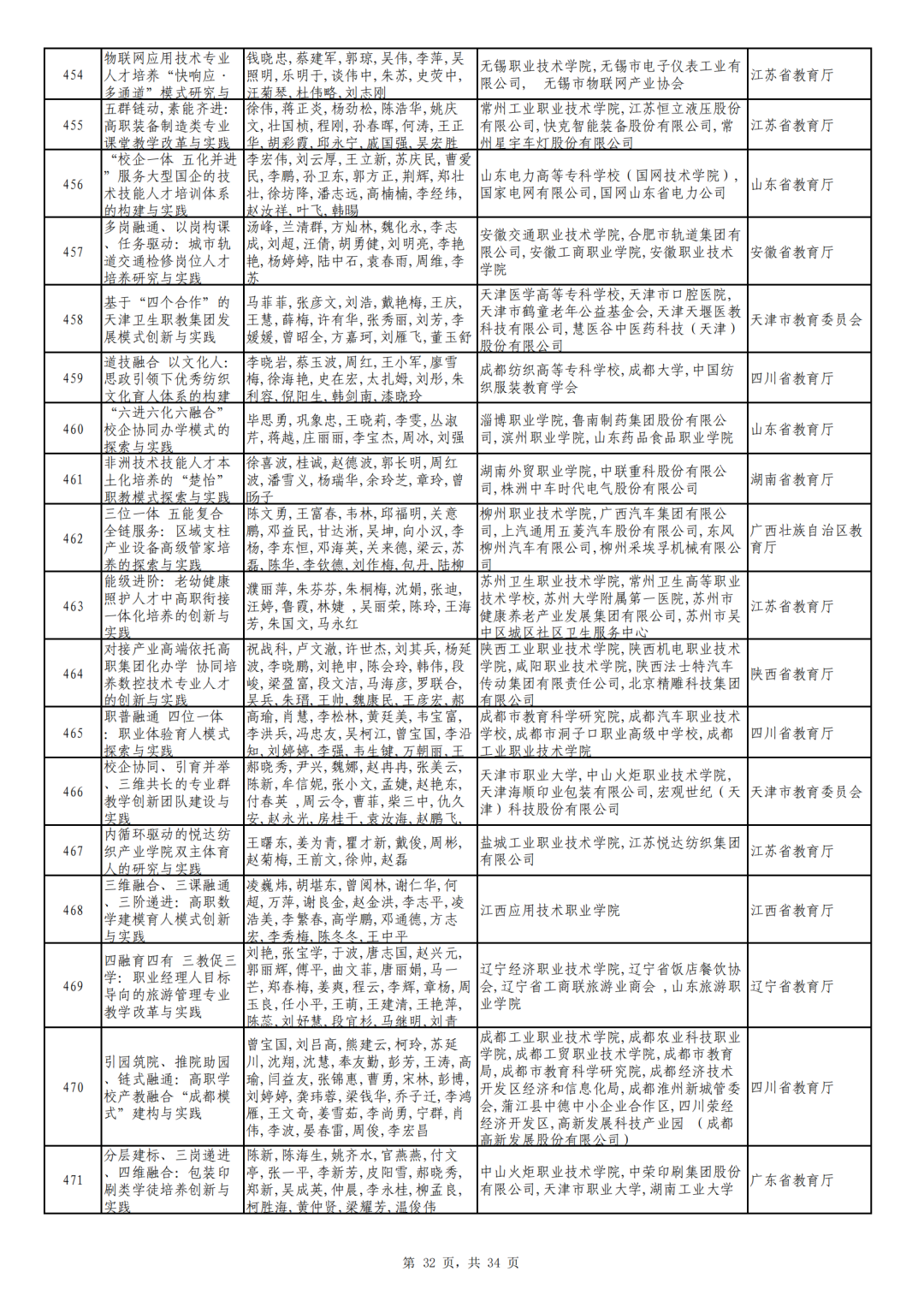 广东省旅游职业技术学校_广东省旅游职业技术学校全景图_广东省旅游职业技术学校吧