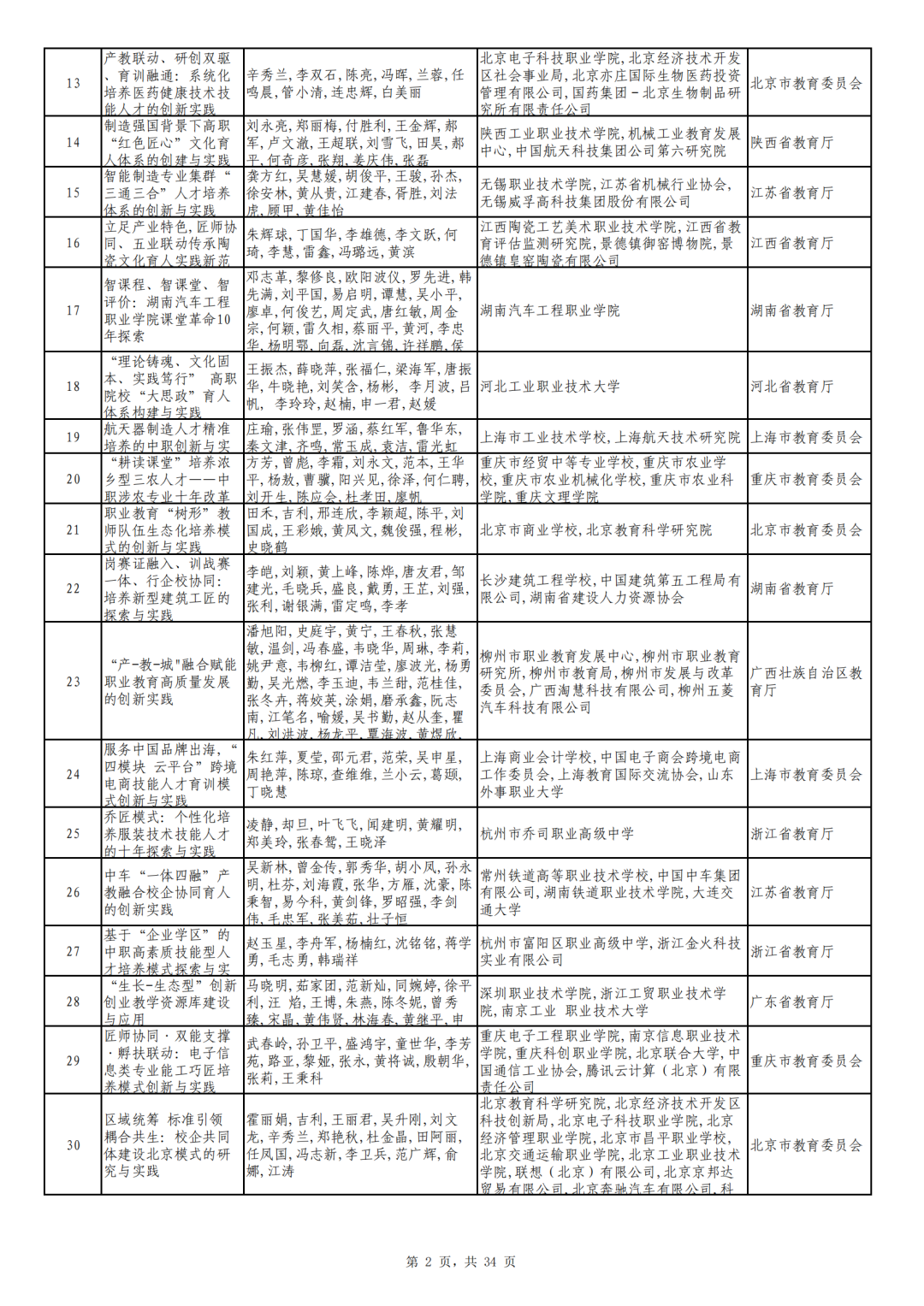 广东省旅游职业技术学校全景图_广东省旅游职业技术学校吧_广东省旅游职业技术学校