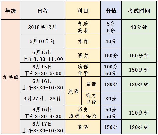 泰州中考总分多少_中考总分多少江苏泰州_泰卅中考总分是多少