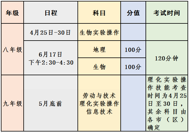 泰州中考总分多少_泰卅中考总分是多少_中考总分多少江苏泰州