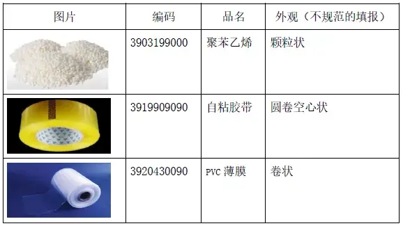 申报要素_76072000申报要素申报_申报要素原理