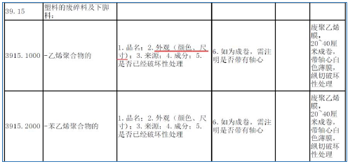 76072000申报要素申报_申报要素原理_申报要素