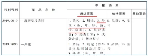 申报要素原理_申报要素_76072000申报要素申报