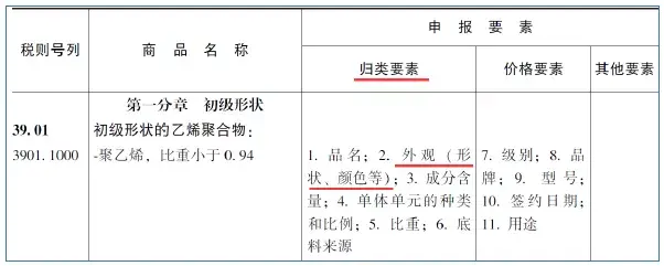 申报要素_76072000申报要素申报_申报要素原理