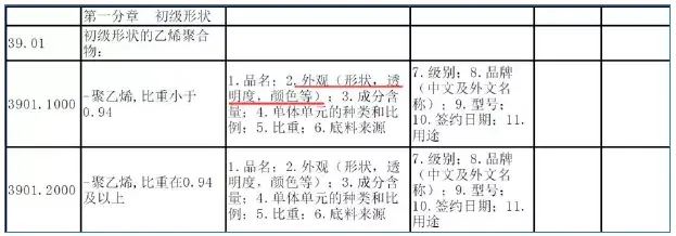 申报要素原理_申报要素_76072000申报要素申报