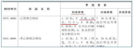 申报要素_申报要素原理_76072000申报要素申报