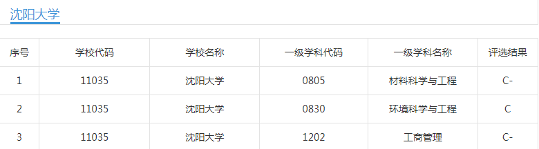 沈阳大学宿舍_沈阳大学宿舍管理严格吗_沈阳大学学生宿舍