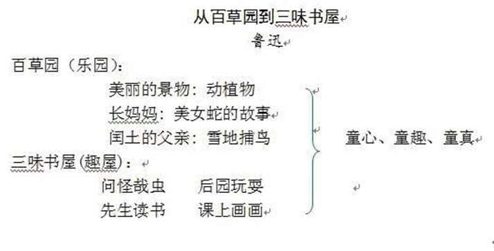 三味书屋到百草园全文_三味书屋到百草园的主要内容_从百草园到三味书屋原文