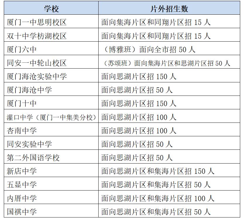 厦门南洋职业学校学费多少_厦门南洋职业学校学费多少_厦门南洋职业学校2021学费