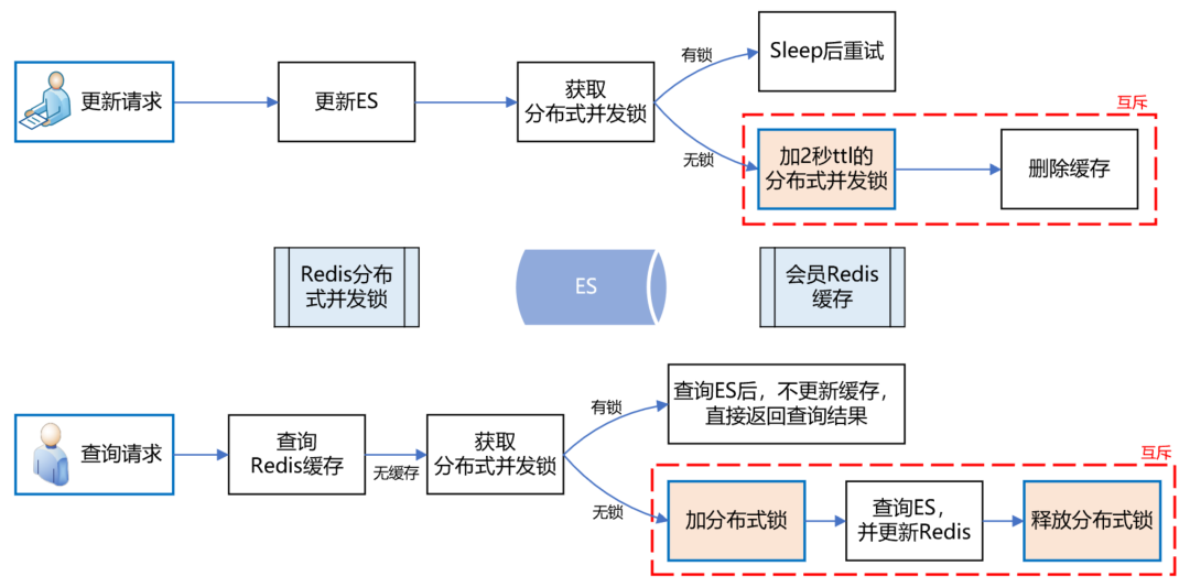 微信账号异常怎么找回_微信账号异常多久能恢复正常_微信账号异常还能恢复吗