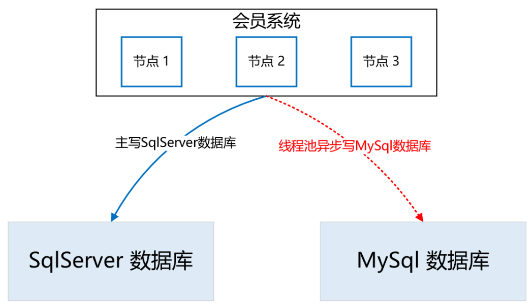 微信账号异常还能恢复吗_微信账号异常怎么找回_微信账号异常多久能恢复正常