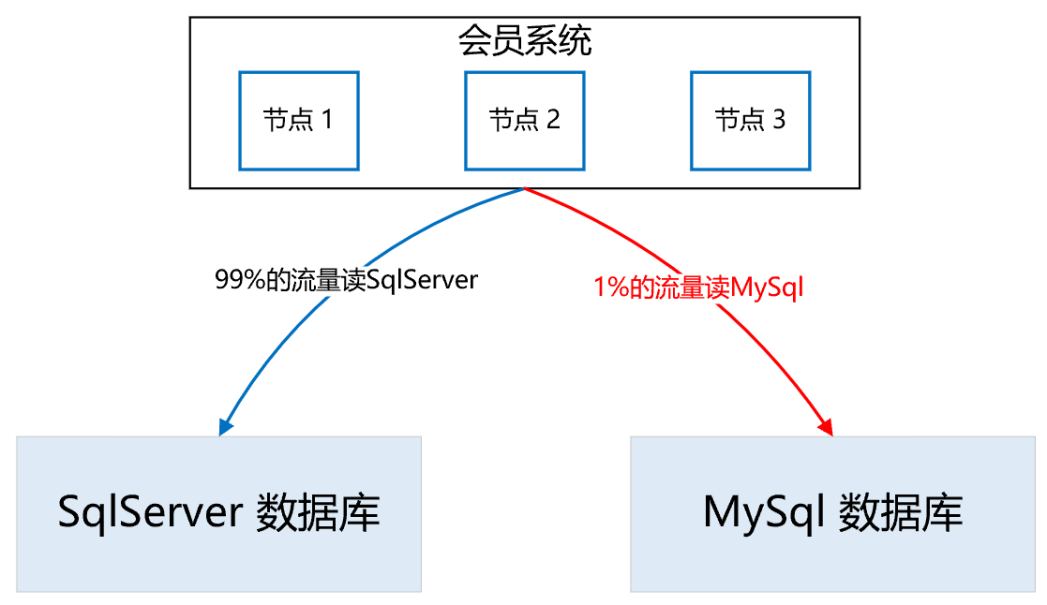 微信账号异常多久能恢复正常_微信账号异常怎么找回_微信账号异常还能恢复吗