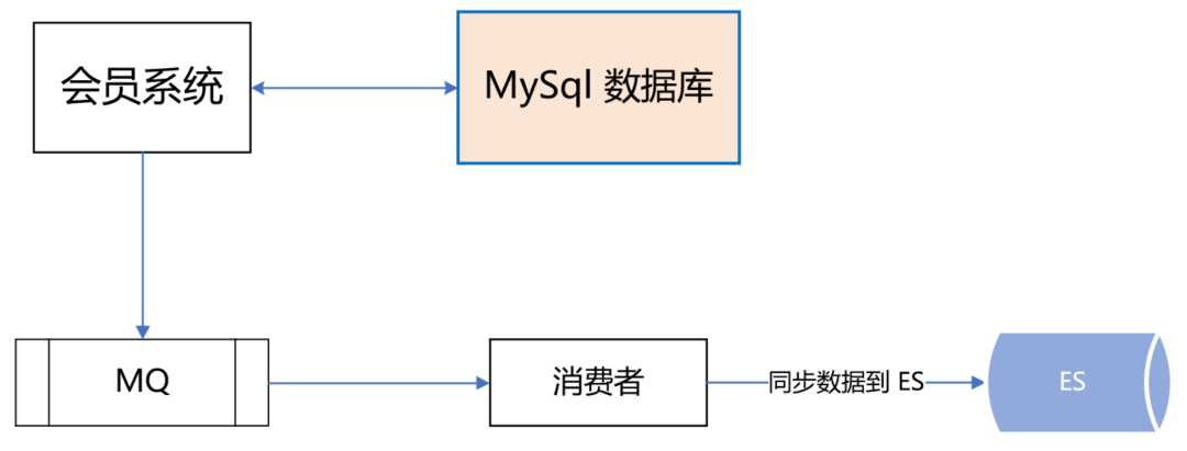 微信账号异常怎么找回_微信账号异常还能恢复吗_微信账号异常多久能恢复正常