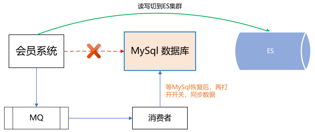 微信账号异常怎么找回_微信账号异常还能恢复吗_微信账号异常多久能恢复正常