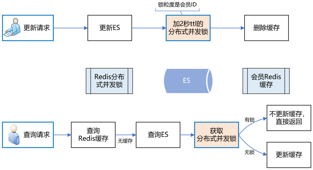 微信账号异常怎么找回_微信账号异常还能恢复吗_微信账号异常多久能恢复正常