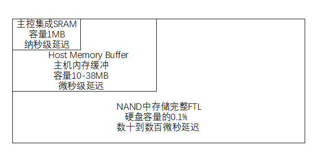 固态硬盘台式机加装机械硬盘_台式机加装第二块固态硬盘_怎么加装固态硬盘台式