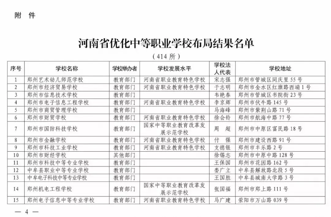 焦作市技师学院招生简章_焦作技校招生咨询_焦作市职业技术学校招生简章