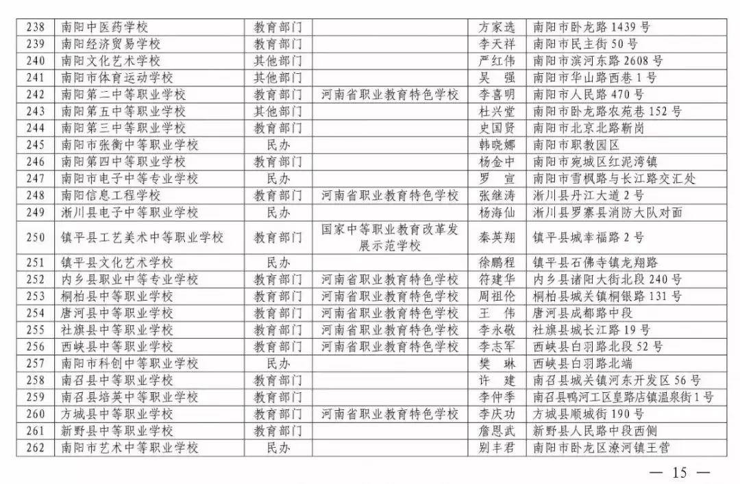 焦作技校招生咨询_焦作市技师学院招生简章_焦作市职业技术学校招生简章