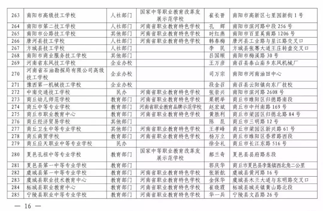 焦作技校招生咨询_焦作市技师学院招生简章_焦作市职业技术学校招生简章