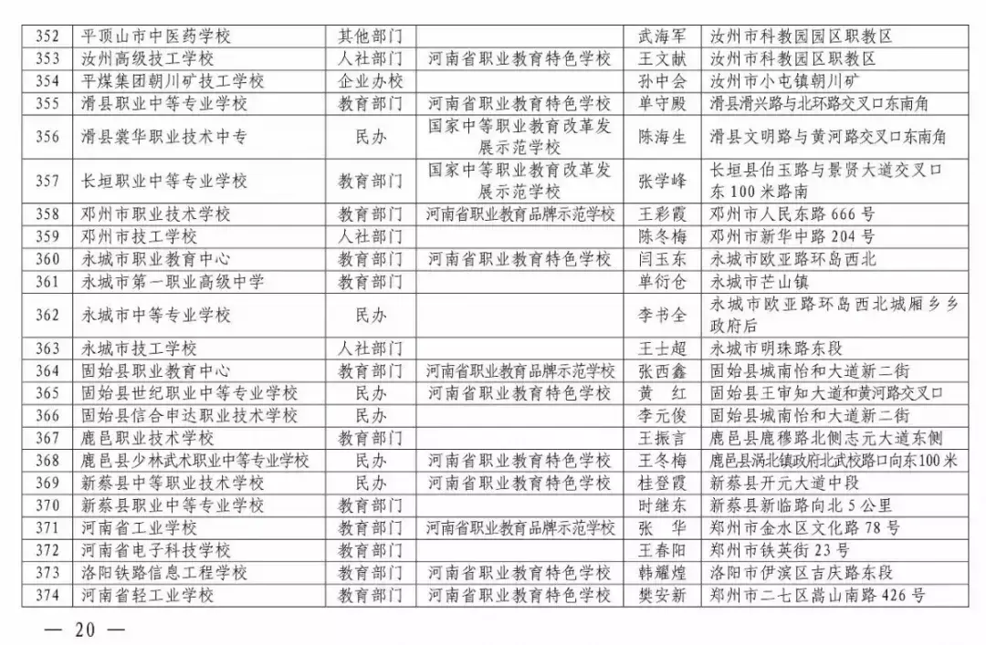 焦作市职业技术学校招生简章_焦作市技师学院招生简章_焦作技校招生咨询