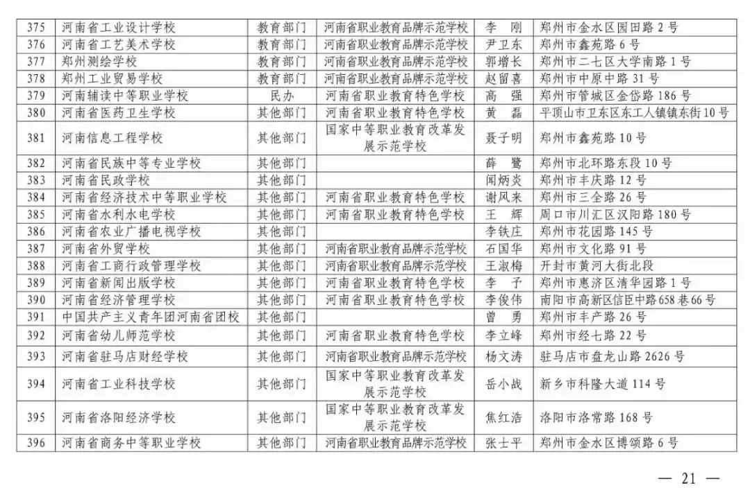 焦作市技师学院招生简章_焦作技校招生咨询_焦作市职业技术学校招生简章