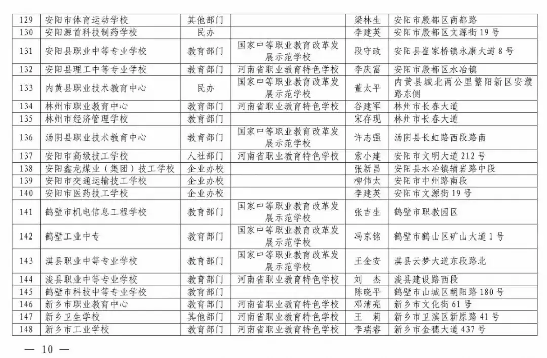 焦作技校招生咨询_焦作市技师学院招生简章_焦作市职业技术学校招生简章