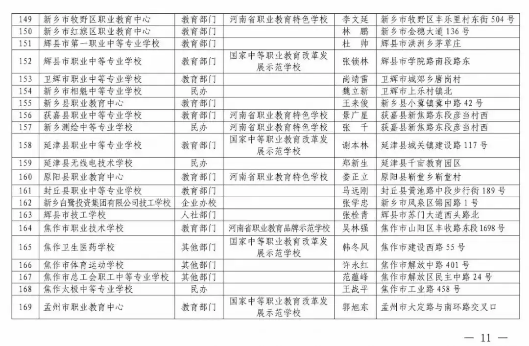 焦作市技师学院招生简章_焦作技校招生咨询_焦作市职业技术学校招生简章