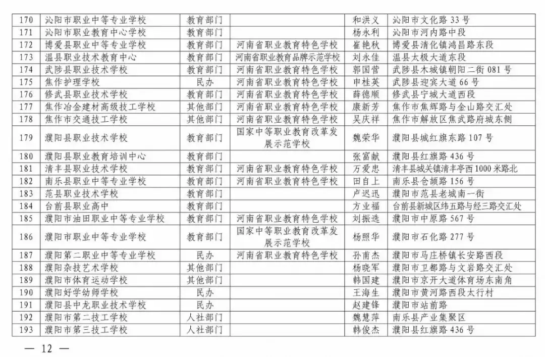 焦作技校招生咨询_焦作市技师学院招生简章_焦作市职业技术学校招生简章