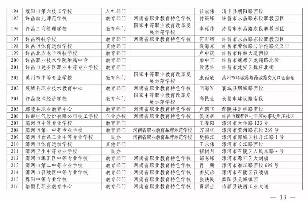 焦作市职业技术学校招生简章_焦作市技师学院招生简章_焦作技校招生咨询