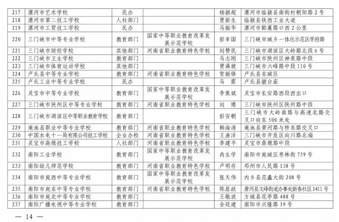 焦作技校招生咨询_焦作市职业技术学校招生简章_焦作市技师学院招生简章