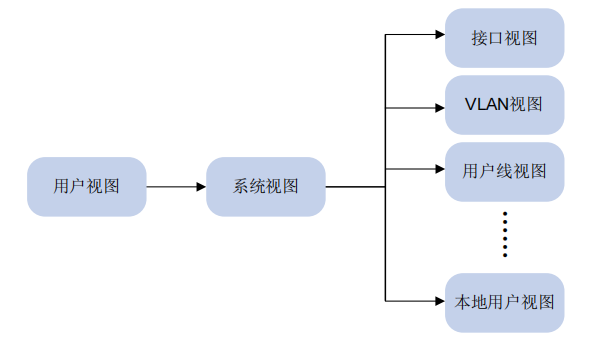 设备管理系统app_设备管理系统专业版_设备管理系统192.168.0.1