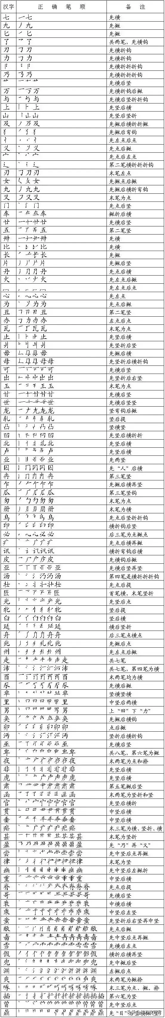 笔顺代表字_笔顺代码_代的笔顺