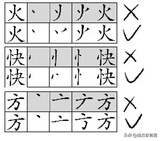 笔顺代码_笔顺代表字_代的笔顺