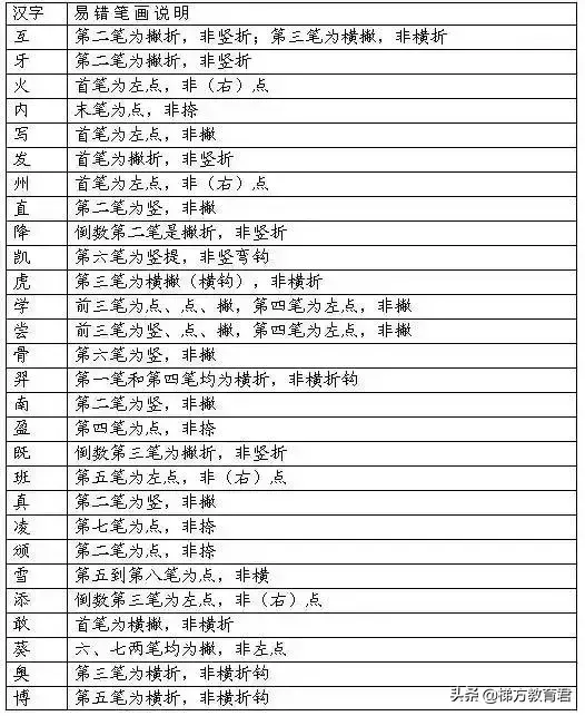 代的笔顺_笔顺代表字_笔顺代码