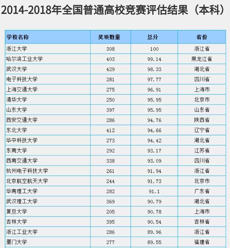 东北大学的专业评级_东北大学学科评估_东北大学科评估排名情况