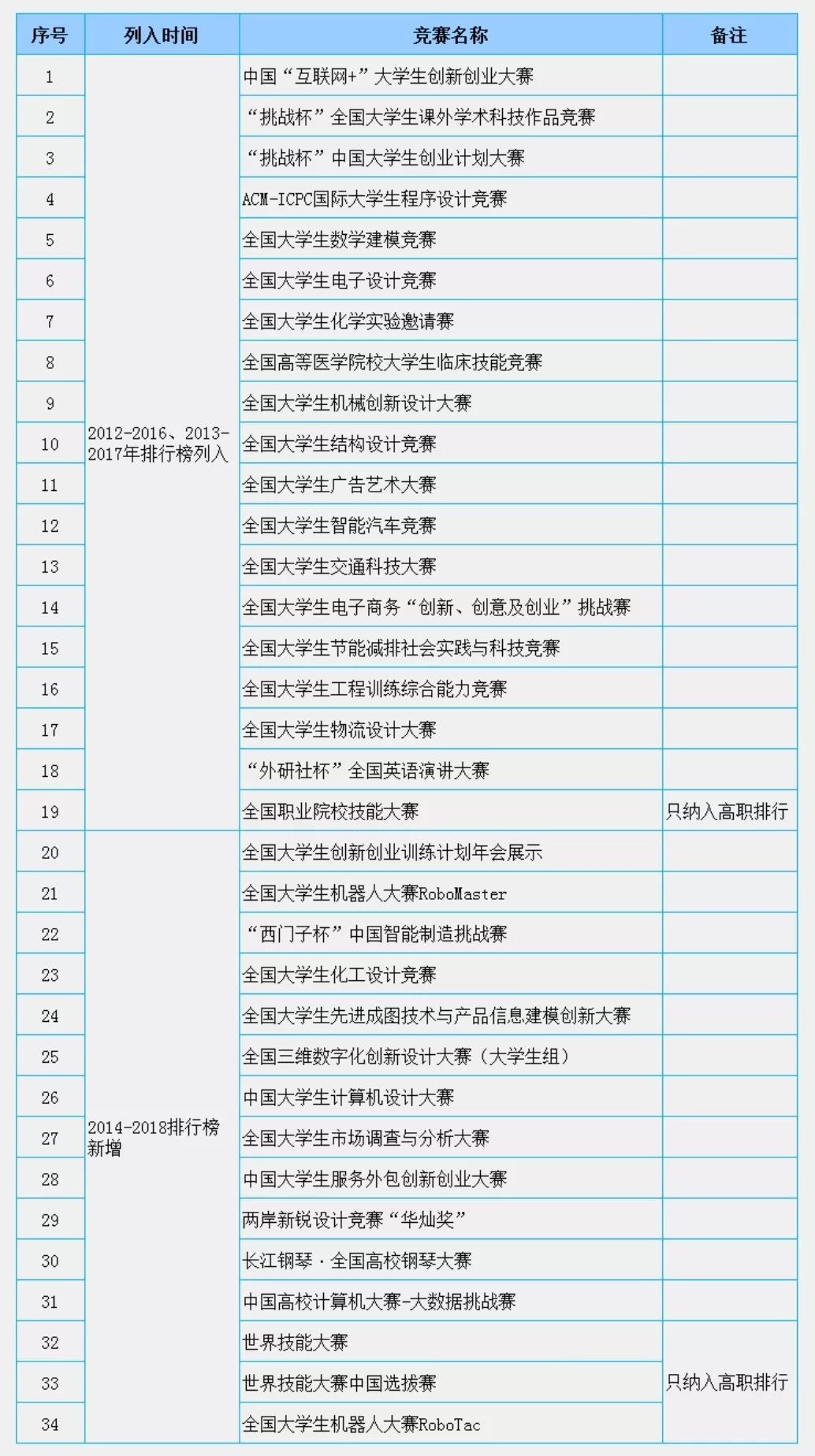 东北大学的专业评级_东北大学学科评估_东北大学科评估排名情况