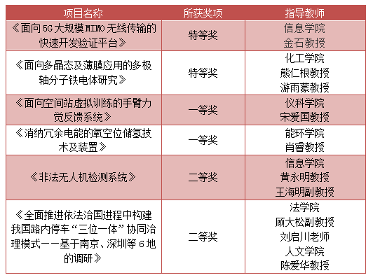 东北大学学科评估_东北大学的专业评级_东北大学科评估排名情况