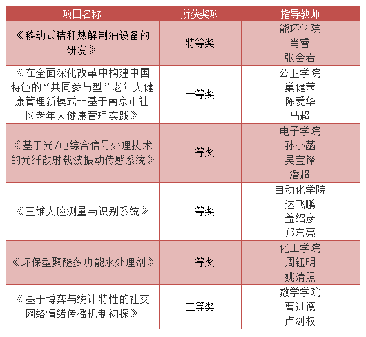 东北大学学科评估_东北大学科评估排名情况_东北大学的专业评级