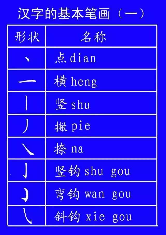 代的笔顺_笔顺代表字_笔顺代码