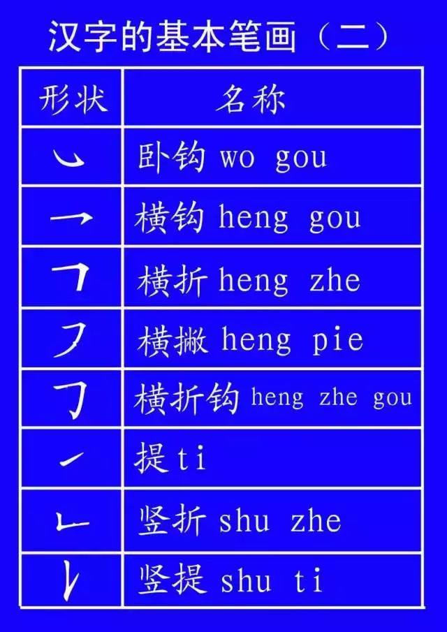 笔顺代表字_笔顺代码_代的笔顺