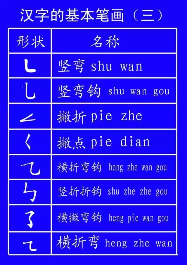 笔顺代码_代的笔顺_笔顺代表字