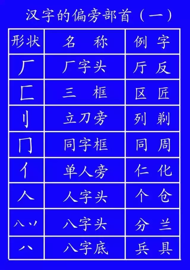 笔顺代码_代的笔顺_笔顺代表字