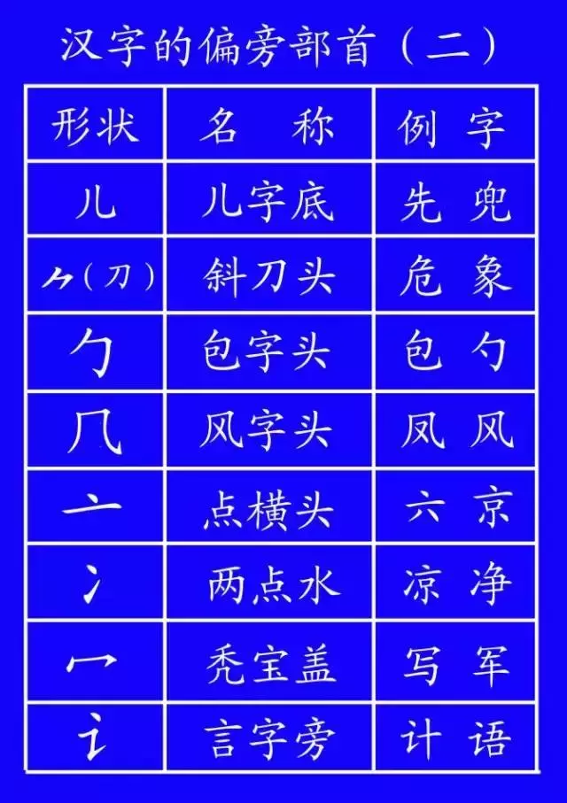 笔顺代码_代的笔顺_笔顺代表字