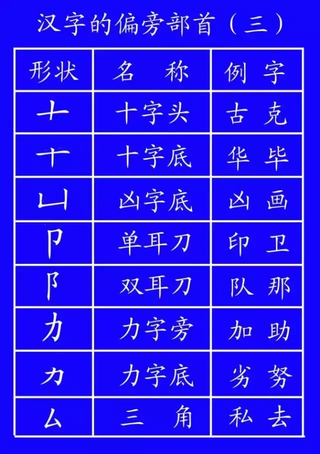 笔顺代表字_代的笔顺_笔顺代码